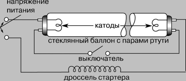 Схема запуска сгоревшей люминисцентной лампы