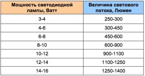 Организация офисного освещения панелями армстронг