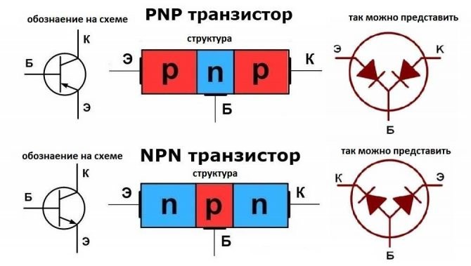 Как Проверить Igbt Транзистор Мультиметром не Выпаивая Проверка на плате