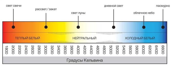 Гостиная проходная в светлых тонах.