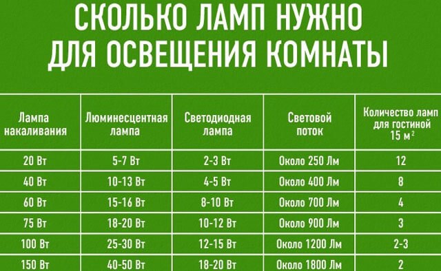 Какие люстры подходят для натяжных потолков