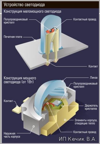 Пять распространённых причин при которых загорается индикатор напряжения аккумулятора