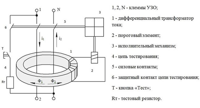 Что такое УЗО - назначение, принцип действия, маркировка и виды