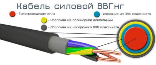 строение кабеля