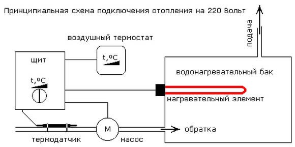Схема Соединения Пяти Тэнового Котла Для Сауны Достоинства и недостатки