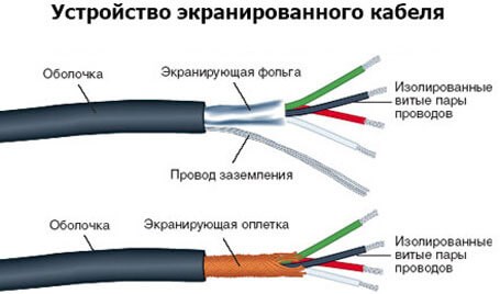 Что Такое Греющий Кабель Для Водопровода Расположение кабеля