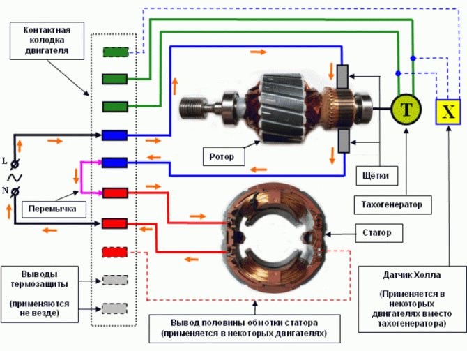 Как Называется Прибор Для Измерения Оборотов Двигателя Корректируем обороты
