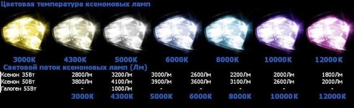 Как Установить Лампу h7 в Цоколь D2s Блок розжига