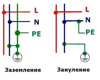 Зануление 8