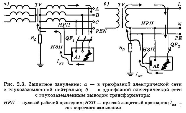 Зануление 3