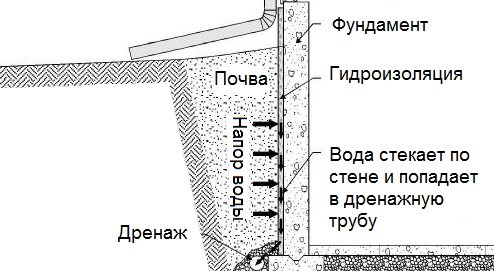 Помехи и Методы Защиты от Них Генераторы шума
