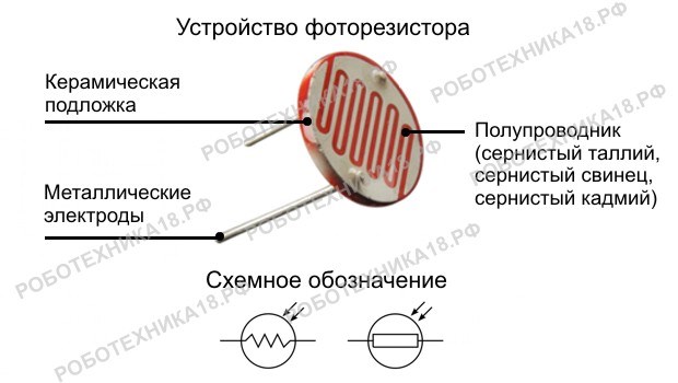 Скетч Для Ардуино Нано Мигание Светодиодом Первые пробы