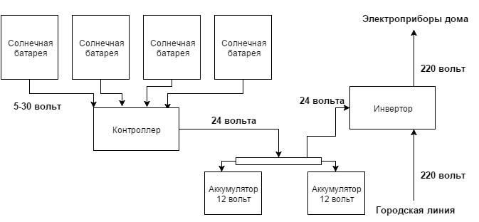 Схема солнечной электростанции