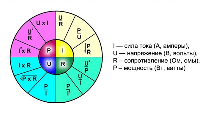 Графическое представление базовых формул для расчета электрических параметров