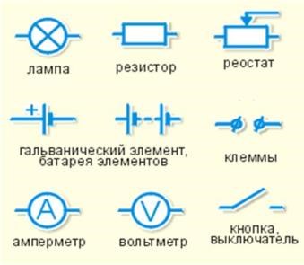 В Каких Единицах Измеряется Эдс Источника Тока Магнитный поток