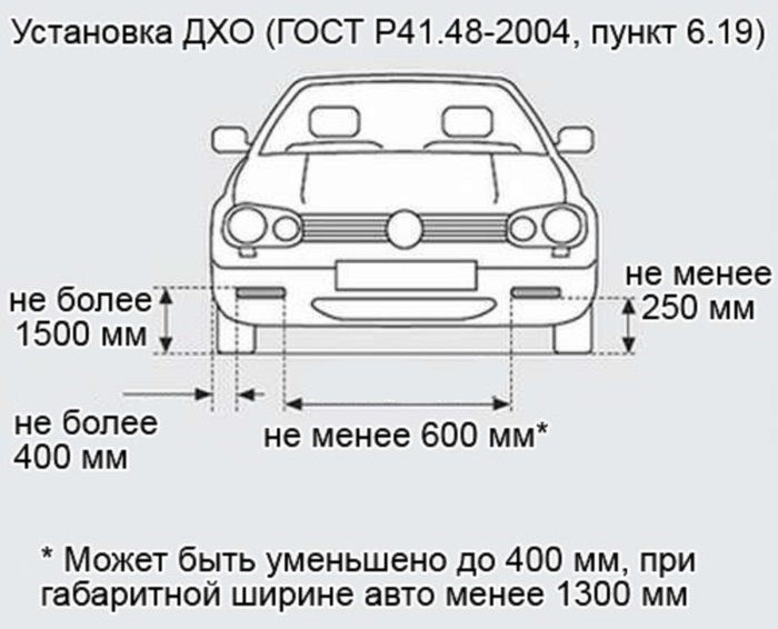 Размещение ДХО