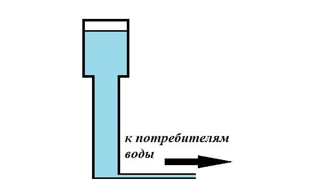 Чем Эдс Отличается от Напряжения в Цепи Реальный источник