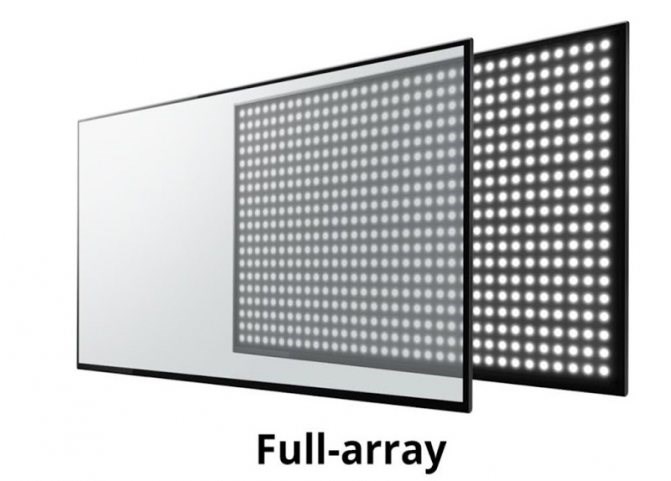 Телевизоры lg с Подсветкой Direct Led Составные светодиоды