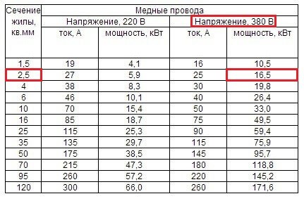 Максимальная мощность для 2.5 мм.кв. в сети 380 вольт