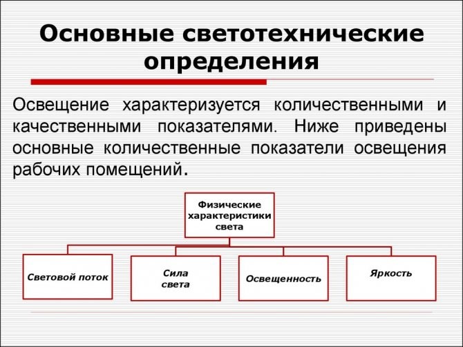 В Каких Единицах Измеряется Яркость Света Световая экспозиция