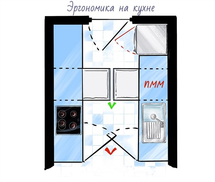 ergonomika kuhni 4
