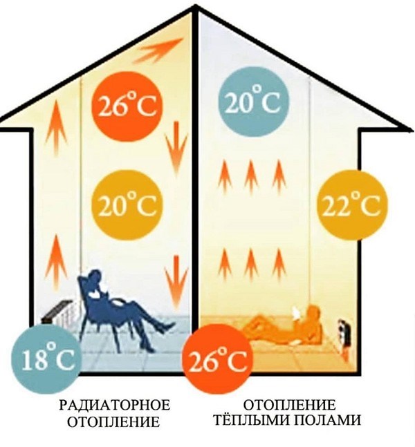 Инфракрасные пленочные нагре