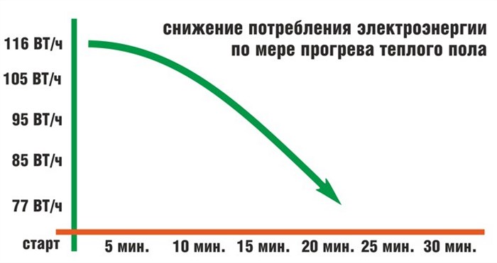Схема Подключения Пленочного Теплого Пола к Электричеству Установка и настройка