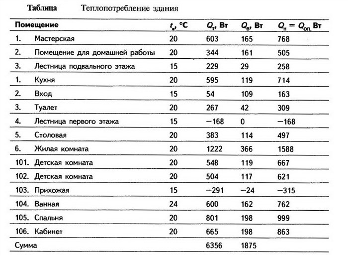 Схема Подключения Пленочного Теплого Пола к Электричеству Установка и настройка