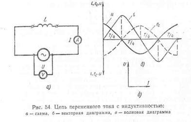 Увеличение Активного Сопротивления Обмотки Катушки Индуктивности Сердечники в катушках