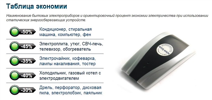 Таблица экономии энергии с зависимости от типов потребителей