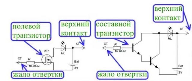 Скрытые возможности индикаторной отвертки о которых мало кто знает