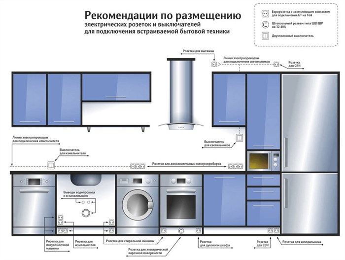 Сколько нужно розеток