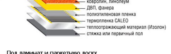Монтаж пленочного теплого пола своими руками