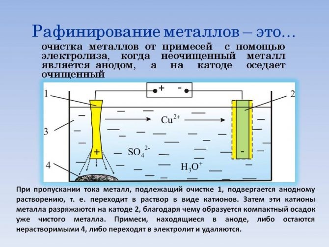 Какой Электрод Является Анодом а Какой Катодом • Процесс на аноде