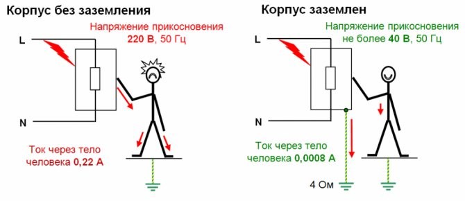 Что Является Определением Понятия Искусственный Заземлитель • Измерение сопротивления