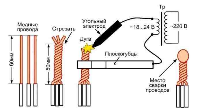 Сварка провода1
