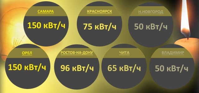 Сколько Квт на Квартиру Положено • Ответы и комментарии