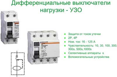 нужно ли ставить узо