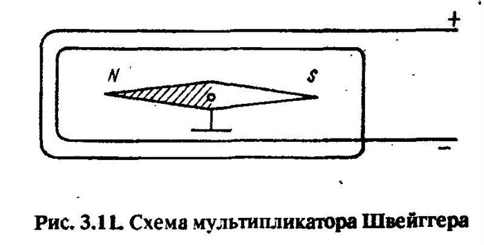 В Каком Году Придумали Электричество • Да что ты вообще такое