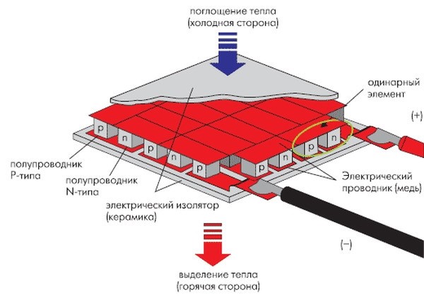 Что Можно Сделать на Элементах Пельтье • Расшифровка маркировок