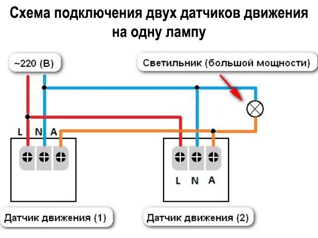 План соединения