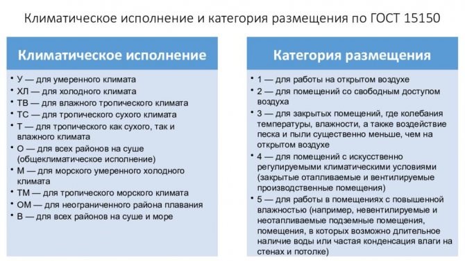 Какой Провод Можно Использовать на Улице • Для уличного освещения