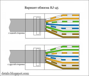 Схема обжима витой пары rj 45.