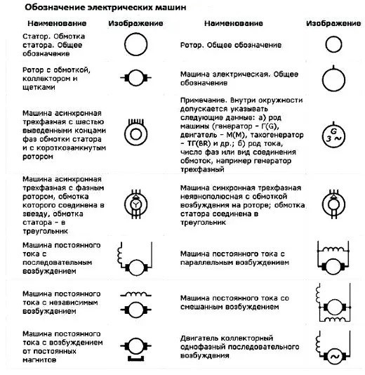 Инструмент для снятия изоляция
