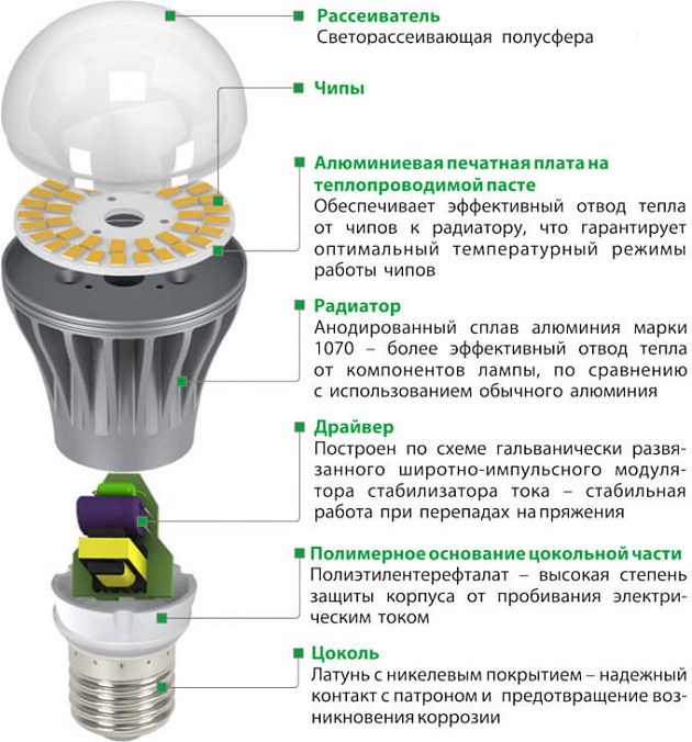 Устройство светильника